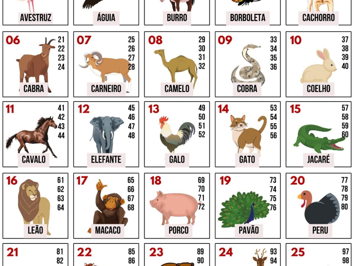 Tabela do Jogo do Bicho - Animais, Números e Grupos!